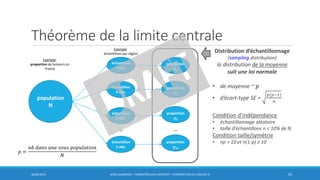 Théorème de la limite centrale
30/06/2016 BORIS GUARISMA - FORMATION DATA SCIENTIST - INTRODUCTION AU LOGICIEL R 54
population
N
échantillon
n obs.
échantillon
n obs.
échantillon
n obs.
échantillon
n obs.
proportion
𝒑1
proportion
𝒑2
proportion
𝒑3
proportion
𝒑18
Exemple:
proportion de fumeurs en
France
Exemple:
échantillons par région
Distribution d’échantillonnage
(sampling distribution)
la distribution de la moyenne
suit une loi normale
• de moyenne ~ 𝑝
• d’écart-type SE =
𝑝(𝑝−1)
𝑛
Condition d’indépendance
• échantillonnage aléatoire
• taille d’échantillons n < 10% de N
Condition taille/symétrie
• np > 10 et n(1-p) ≥ 10
𝑝 =
𝑛𝑏 𝑑𝑎𝑛𝑠 𝑢𝑛𝑒 𝑠𝑜𝑢𝑠 𝑝𝑜𝑝𝑢𝑙𝑎𝑡𝑖𝑜𝑛
𝑁
… …
 