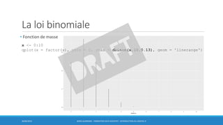 La loi binomiale
• Fonction de masse
30/06/2016 BORIS GUARISMA - FORMATION DATA SCIENTIST - INTRODUCTION AU LOGICIEL R
x <- 0:10
qplot(x = factor(x), ymin = 0, ymax = dbinom(x,10,0.13), geom = 'linerange')
 