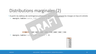 Distributions marginales (2)
• A partir du tableau de contingence précédent, obtient uniquement les marges en bas et à droite
• margin.table(table_IDF, margin = 1)
• margin.table(table_IDF, margin = 2)
30/06/2016 BORIS GUARISMA - FORMATION DATA SCIENTIST - INTRODUCTION AU LOGICIEL R 65
Total
131 636
139 165
176 851
130 650
157 882
127 250
108 107
120 766
Total 46366 180017 32350 105397 174173 421066 35626 97312
 