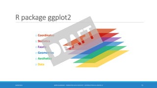 R package ggplot2
30/06/2016 BORIS GUARISMA - FORMATION DATA SCIENTIST - INTRODUCTION AU LOGICIEL R 71
o Coordinates
o Statistics
o Facets
o Geometries
o Aesthetics
o Data
 