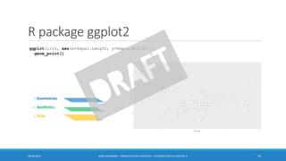 R package ggplot2
30/06/2016 BORIS GUARISMA - FORMATION DATA SCIENTIST - INTRODUCTION AU LOGICIEL R 73
ggplot(iris, aes(x=Sepal.Length, y=Sepal.Width)) +
geom_point()
o Geometries
o Aesthetics
o Data
 