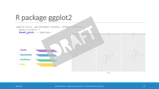 R package ggplot2
30/06/2016 BORIS GUARISMA - FORMATION DATA SCIENTIST - INTRODUCTION AU LOGICIEL R 76
ggplot(iris, aes(x=Sepal.Length, y=Sepal.Width)) +
geom_jitter() +
facet_grid(. ~ Species)
o Facets
o Geometries
o Aesthetics
o Data
 