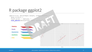 R package ggplot2
30/06/2016 BORIS GUARISMA - FORMATION DATA SCIENTIST - INTRODUCTION AU LOGICIEL R 77
ggplot(iris, aes(x=Sepal.Length, y=Sepal.Width)) +
geom_jitter() +
facet_grid(. ~ Species) +
stat_smooth(method="lm", se=F, col="red")
o Statistics
o Facets
o Geometries
o Aesthetics
o Data
 