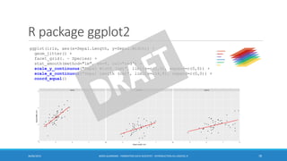 R package ggplot2
30/06/2016 BORIS GUARISMA - FORMATION DATA SCIENTIST - INTRODUCTION AU LOGICIEL R 78
ggplot(iris, aes(x=Sepal.Length, y=Sepal.Width)) +
geom_jitter() +
facet_grid(. ~ Species) +
stat_smooth(method="lm", se=F, col="red") +
scale_y_continuous("Sepal Width (cm)", limits=c(2,5), expand=c(0,0)) +
scale_x_continuous("Sepal Length (cm)", limits=c(4,8), expand=c(0,0)) +
coord_equal()
 