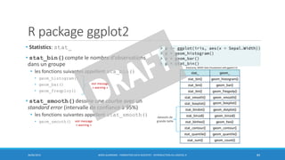 R package ggplot2
30/06/2016 BORIS GUARISMA - FORMATION DATA SCIENTIST - INTRODUCTION AU LOGICIEL R 84
• Statistics: stat_
• stat_bin()compte le nombre d’observations
dans un groupe
• les fonctions suivantes appellent sta_bin()
• geom_histogram()
• geom_bar()
• geom_freqploy()
• stat_smooth()dessine une courbe avec un
standard error (intervalle de confiance à 95%)
• les fonctions suivantes appellent stat_smooth()
• geom_smooth()
voir message
« warning »
voir message
« warning »
datasets de
grande taille
DataCamp, MOOC Data Visualization with ggplot2 (1)
 