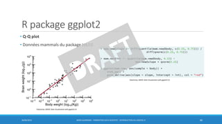R package ggplot2
30/06/2016 BORIS GUARISMA - FORMATION DATA SCIENTIST - INTRODUCTION AU LOGICIEL R 86
• Q-Q plot
• Données mammals du package MASS
DataCamp, MOOC Data Visualization with ggplot2 (1)
DataCamp, MOOC Data Visualization with ggplot2 (1)
 