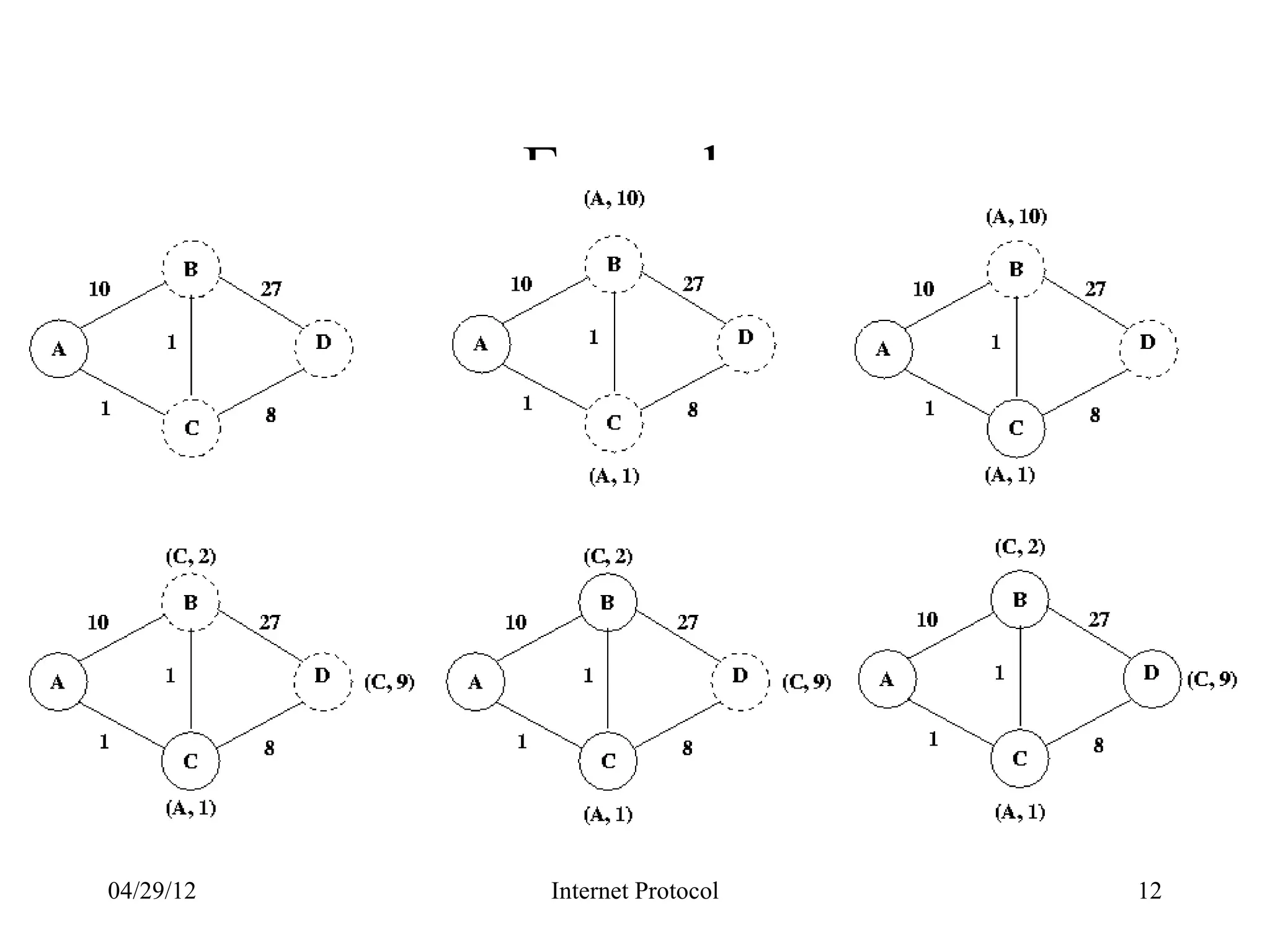 Example




04/29/12   Internet Protocol   12
 