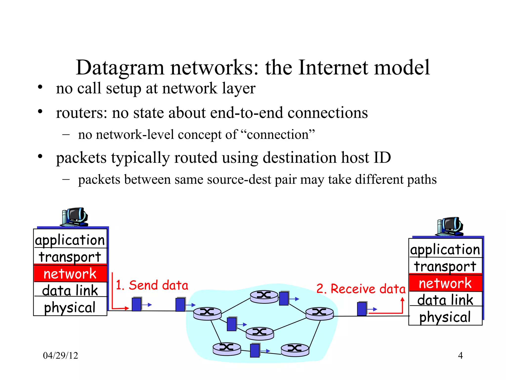 Datagram networks: the Internet model
• no call setup at network layer
• routers: no state about end-to-end connections
     – no network-level concept of “connection”
• packets typically routed using destination host ID
     – packets between same source-dest pair may take different paths



application
                                                                  application
transport
                                                                   transport
 network
 data link 1. Send data                            2. Receive data network
                                                                    data link
 physical
                                                                    physical

 04/29/12                      Internet Protocol                         4
 
