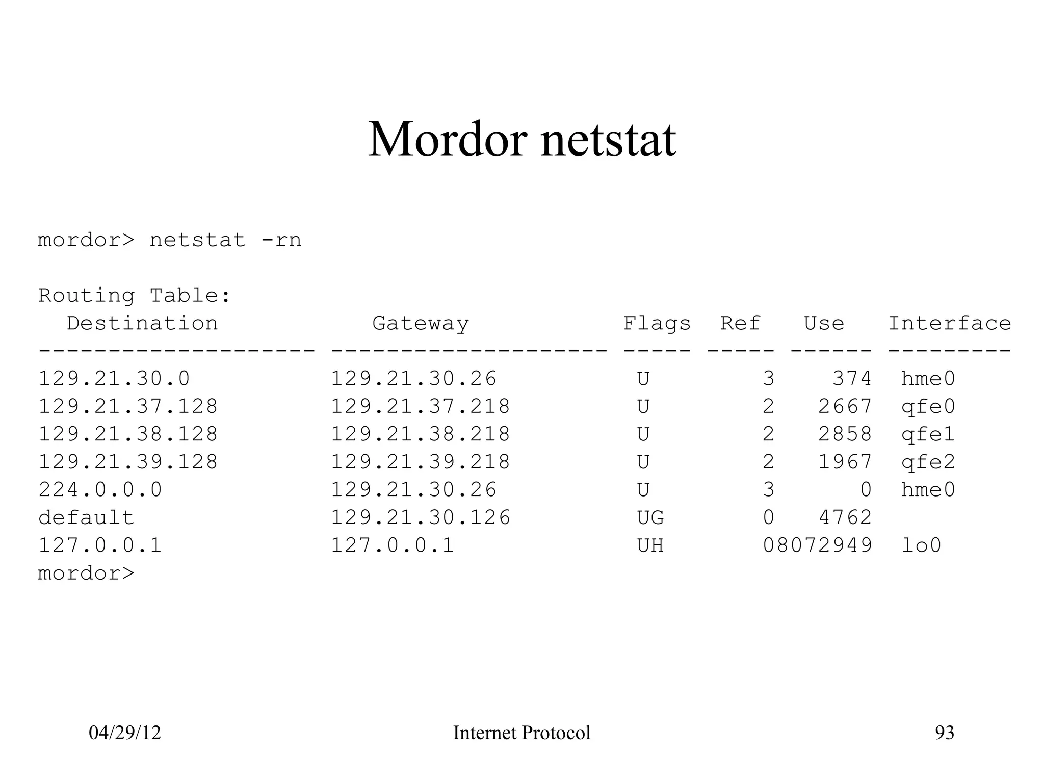 Mordor netstat
mordor> netstat -rn

Routing Table:
  Destination             Gateway           Flags Ref    Use   Interface
--------------------   -------------------- ----- ----- ------ ---------
129.21.30.0            129.21.30.26          U        3    374 hme0
129.21.37.128          129.21.37.218         U        2   2667 qfe0
129.21.38.128          129.21.38.218         U        2   2858 qfe1
129.21.39.128          129.21.39.218         U        2   1967 qfe2
224.0.0.0              129.21.30.26          U        3      0 hme0
default                129.21.30.126         UG       0   4762
127.0.0.1              127.0.0.1             UH       08072949 lo0
mordor>




   04/29/12                    Internet Protocol                  93
 
