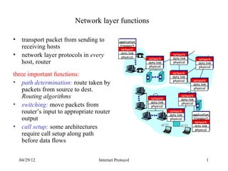 Network layer functions

• transport packet from sending to            application
  receiving hosts                             transport
                                               network
• network layer protocols in every             data link
                                               physical
                                                                           network
                                                                           data link
                                                            network                          network
  host, router                                              data link      physical          data link
                                                            physical                         physical

three important functions:                                                 network
                                                                           data link
                                                                           physical      network
• path determination: route taken by                                                     data link
    packets from source to dest.                                                         physical

    Routing algorithms                                       network
                                                                                 network
                                                                                 data link
                                                             data link
• switching: move packets from                               physical
                                                                                 physical

    router’s input to appropriate router                                 network
                                                                         data link       application
    output                                                               physical        transport
                                                                                          network
• call setup: some architectures                                                          data link
                                                                                          physical
    require call setup along path
    before data flows


  04/29/12                         Internet Protocol                                                 1
 
