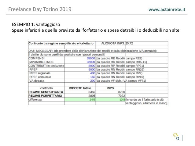 Freelance Day 2019 Forfettario O Ordinario Questo è Il
