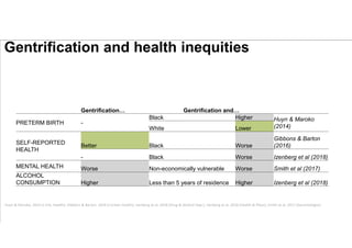 04_Isabelle Anguelosvki - Gentrificació i salut: Impactes sobre col·lectius vulnerables