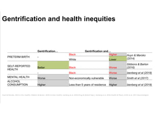 04_Isabelle Anguelosvki - Gentrificació i salut: Impactes sobre col·lectius vulnerables
