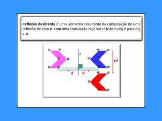 Reflexão deslizante é uma isometria resultante da composição de uma
reflexão de eixo e com uma translação cujo vetor (não nulo) é paralelo
a e.
u

O
r
d d
Q
RS
T
O’’P’’
Q’’
R’’ S’’
T’’
P
O’P’
R’ S’
T’Q’
u

 