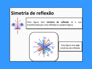 Uma figura tem simetria de reflexão se a sua
transformada por uma reflexão é a própria figura.
Uma figura tem simetria de reflexão se a sua
transformada por uma reflexão é a própria figura.
Esta figura tem seis
simetrias de reflexão.
Esta figura tem seis
simetrias de reflexão.
Simetria de reflexão
e1
e2
e3
e4
e5
e6
 