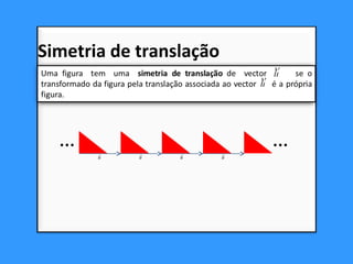Simetria de translação
… …
u

u

u

u

 