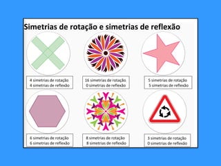 4 simetrias de rotação
4 simetrias de reflexão
16 simetrias de rotação
0 simetrias de reflexão
5 simetrias de rotação
5 simetrias de reflexão
6 simetrias de rotação
6 simetrias de reflexão
8 simetrias de rotação
8 simetrias de reflexão
3 simetrias de rotação
0 simetrias de reflexão
Simetrias de rotação e simetrias de reflexão
 