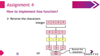 Assignment 4
How to implement itoa function?
 Reverse the characters
+ 1 2 3
3 2 1
integer
str
3
? ?
2
?
1
123
Reverse the
characters
 