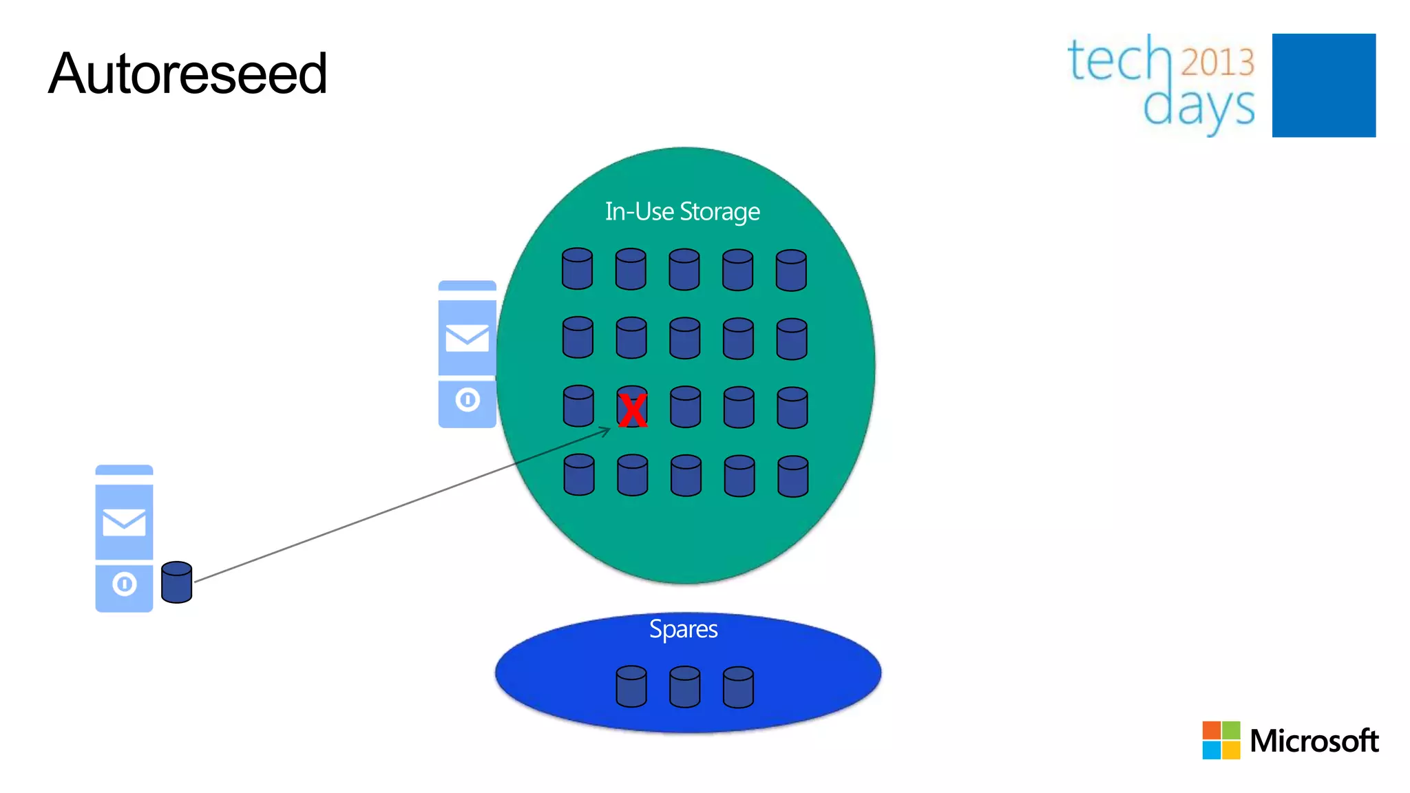 Autoreseed




             X
 