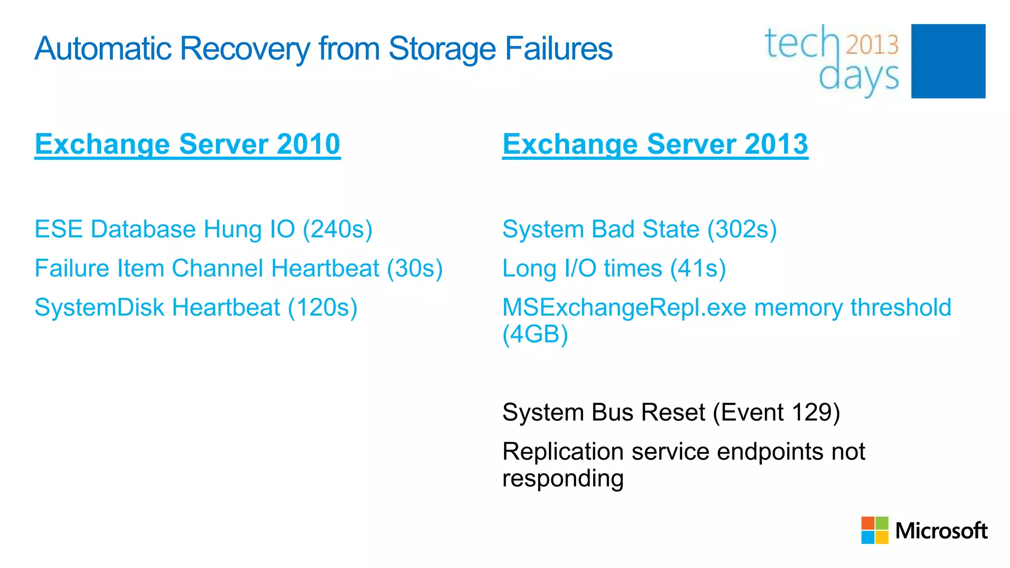 Automatic Recovery from Storage Failures

Exchange Server 2010                   Exchange Server 2013

ESE Database Hung IO (240s)            System Bad State (302s)
Failure Item Channel Heartbeat (30s)   Long I/O times (41s)
SystemDisk Heartbeat (120s)            MSExchangeRepl.exe memory threshold
                                       (4GB)


                                       System Bus Reset (Event 129)
                                       Replication service endpoints not
                                       responding
 