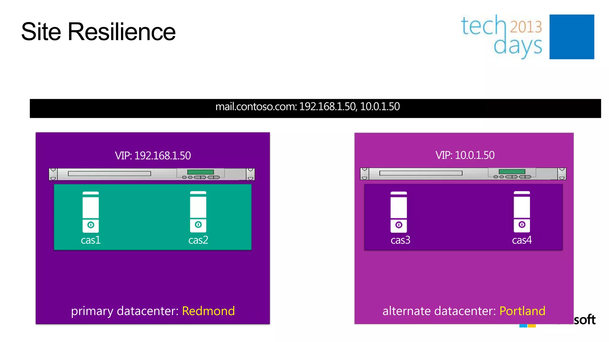 Site Resilience




     cas1         cas2      cas3     cas4




                  Redmond          Portland
 