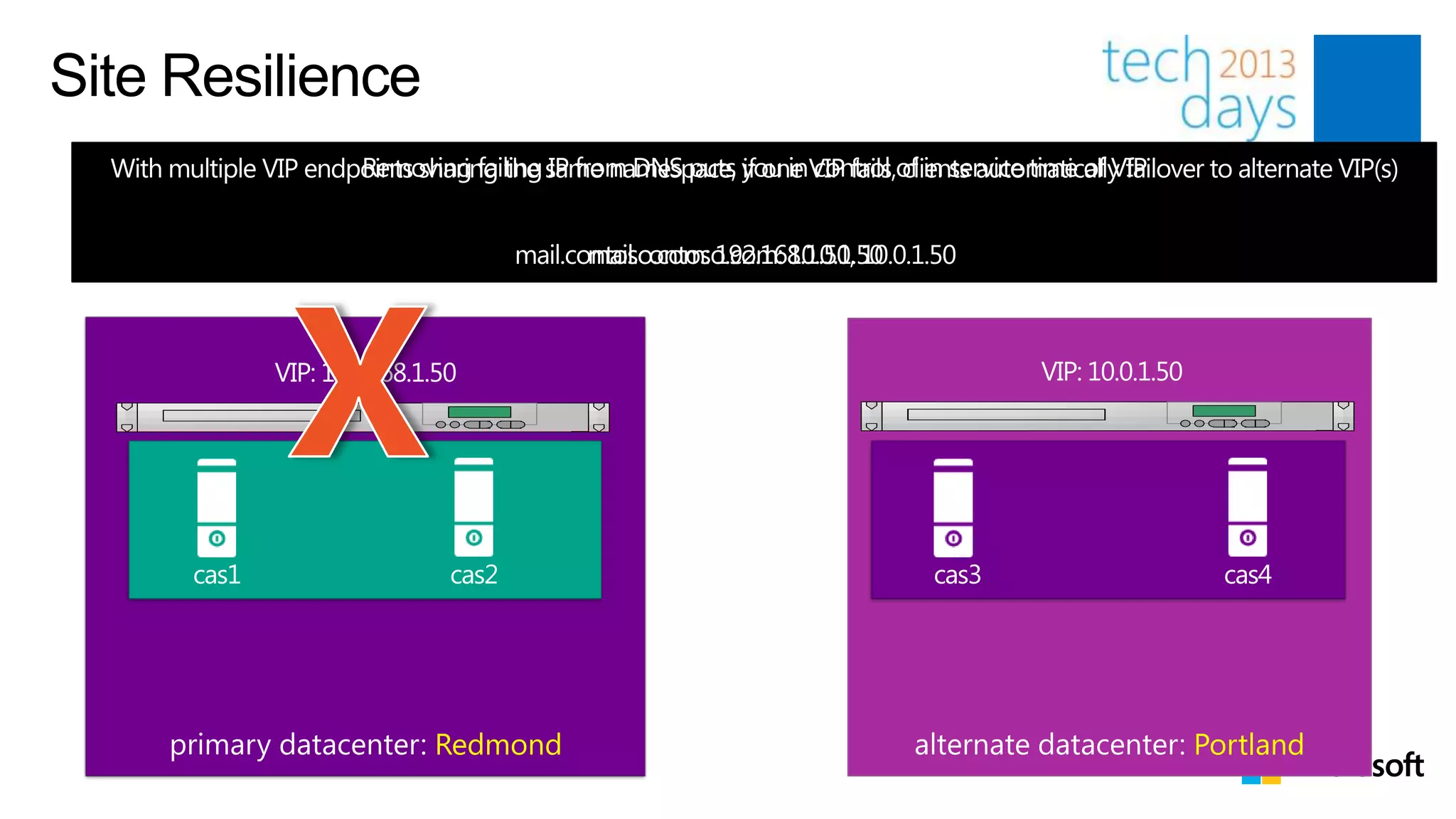 Site Resilience




     cas1         cas2      cas3     cas4




                  Redmond          Portland
 