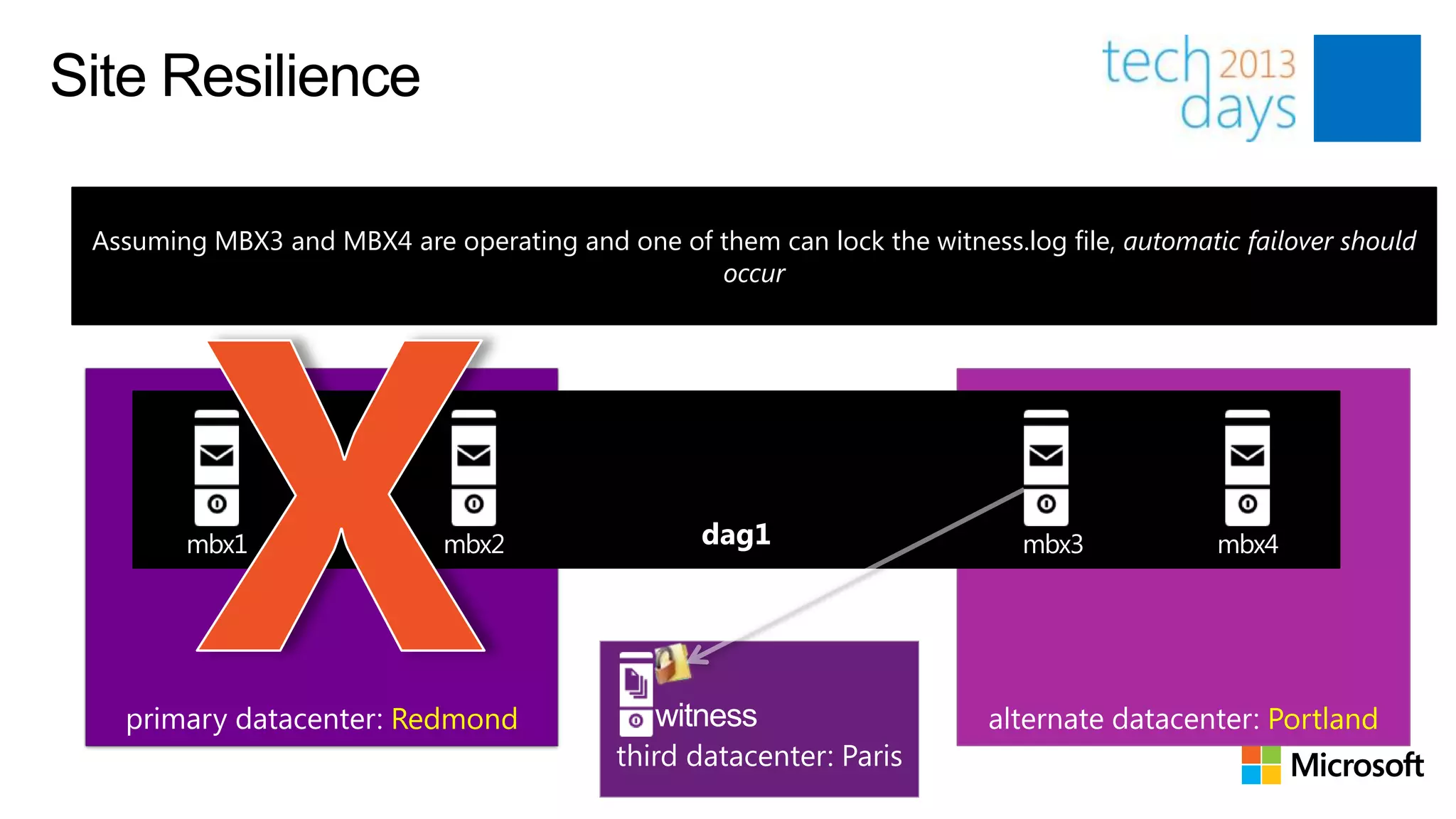 Site Resilience

 Assuming MBX3 and MBX4 are operating and one of them can lock the witness.log file, automatic failover should
                                                 occur




        mbx1                 mbx2                  dag1                      mbx3            mbx4




                         Redmond               witness                                           Portland
 