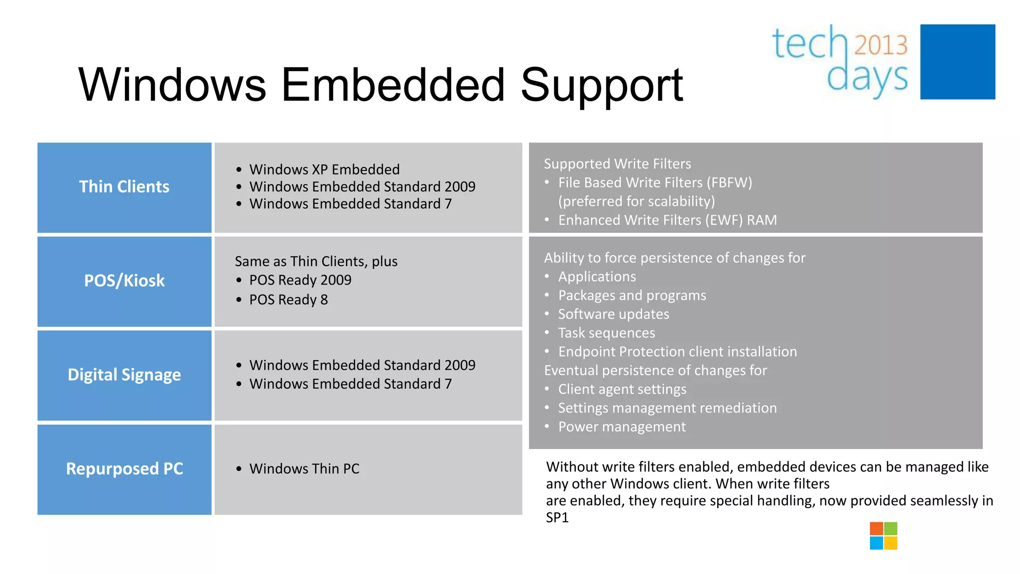 Windows Embedded Support
                  • Windows XP Embedded              Supported Write Filters
 Thin Clients     • Windows Embedded Standard 2009   • File Based Write Filters (FBFW)
                  • Windows Embedded Standard 7        (preferred for scalability)
                                                     • Enhanced Write Filters (EWF) RAM

                  Same as Thin Clients, plus         Ability to force persistence of changes for
  POS/Kiosk       • POS Ready 2009                   • Applications
                  • POS Ready 8                      • Packages and programs
                                                     • Software updates
                                                     • Task sequences
                                                     • Endpoint Protection client installation
                  • Windows Embedded Standard 2009   Eventual persistence of changes for
Digital Signage   • Windows Embedded Standard 7      • Client agent settings
                                                     • Settings management remediation
                                                     • Power management

Repurposed PC     • Windows Thin PC                  Without write filters enabled, embedded devices can be managed like
                                                     any other Windows client. When write filters
                                                     are enabled, they require special handling, now provided seamlessly in
                                                     SP1
 