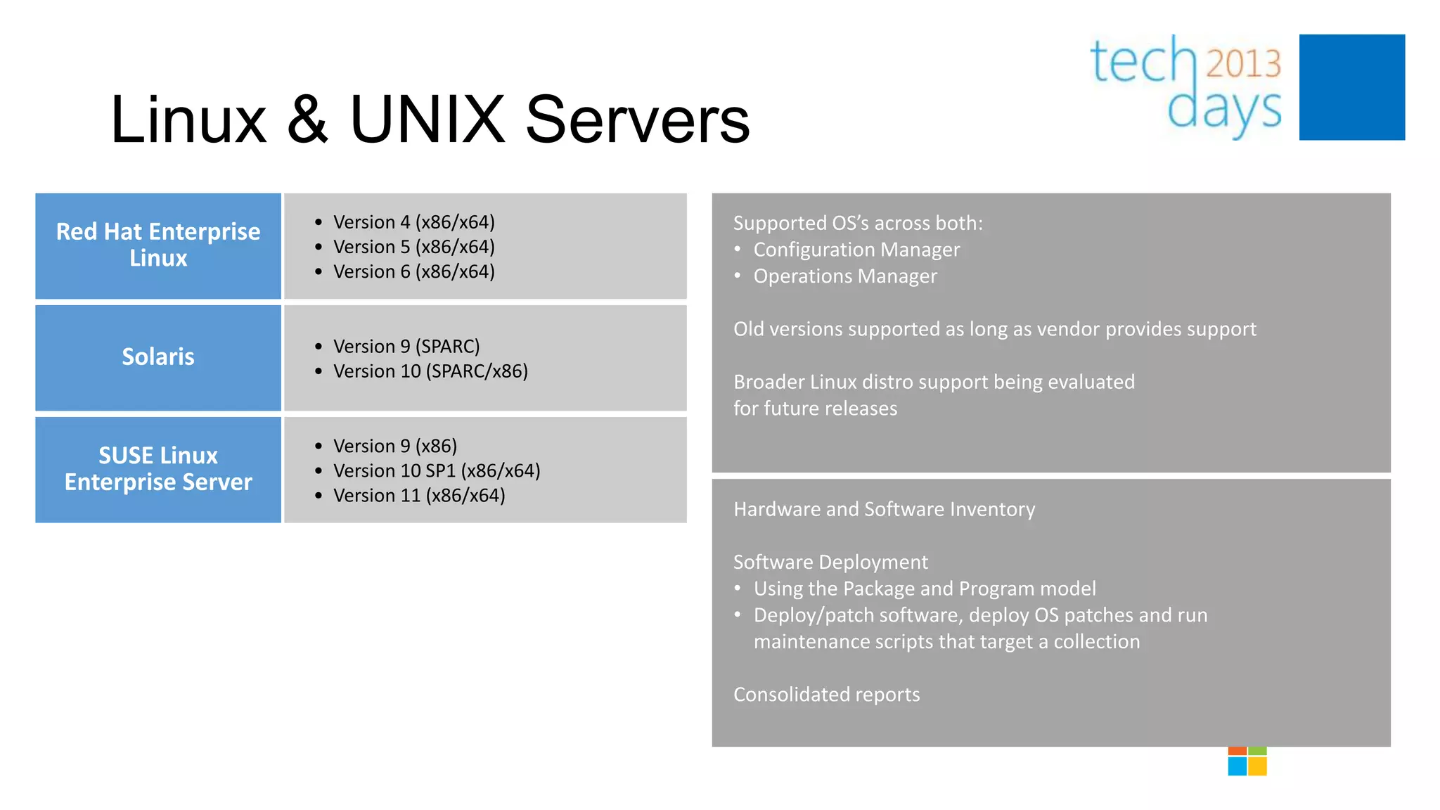 Linux & UNIX Servers
                     • Version 4 (x86/x64)        Supported OS’s across both:
Red Hat Enterprise
      Linux          • Version 5 (x86/x64)        • Configuration Manager
                     • Version 6 (x86/x64)        • Operations Manager

                                                  Old versions supported as long as vendor provides support
                     • Version 9 (SPARC)
     Solaris         • Version 10 (SPARC/x86)
                                                  Broader Linux distro support being evaluated
                                                  for future releases
                     • Version 9 (x86)
   SUSE Linux
                     • Version 10 SP1 (x86/x64)
Enterprise Server    • Version 11 (x86/x64)
                                                  Hardware and Software Inventory

                                                  Software Deployment
                                                  • Using the Package and Program model
                                                  • Deploy/patch software, deploy OS patches and run
                                                    maintenance scripts that target a collection

                                                  Consolidated reports
 
