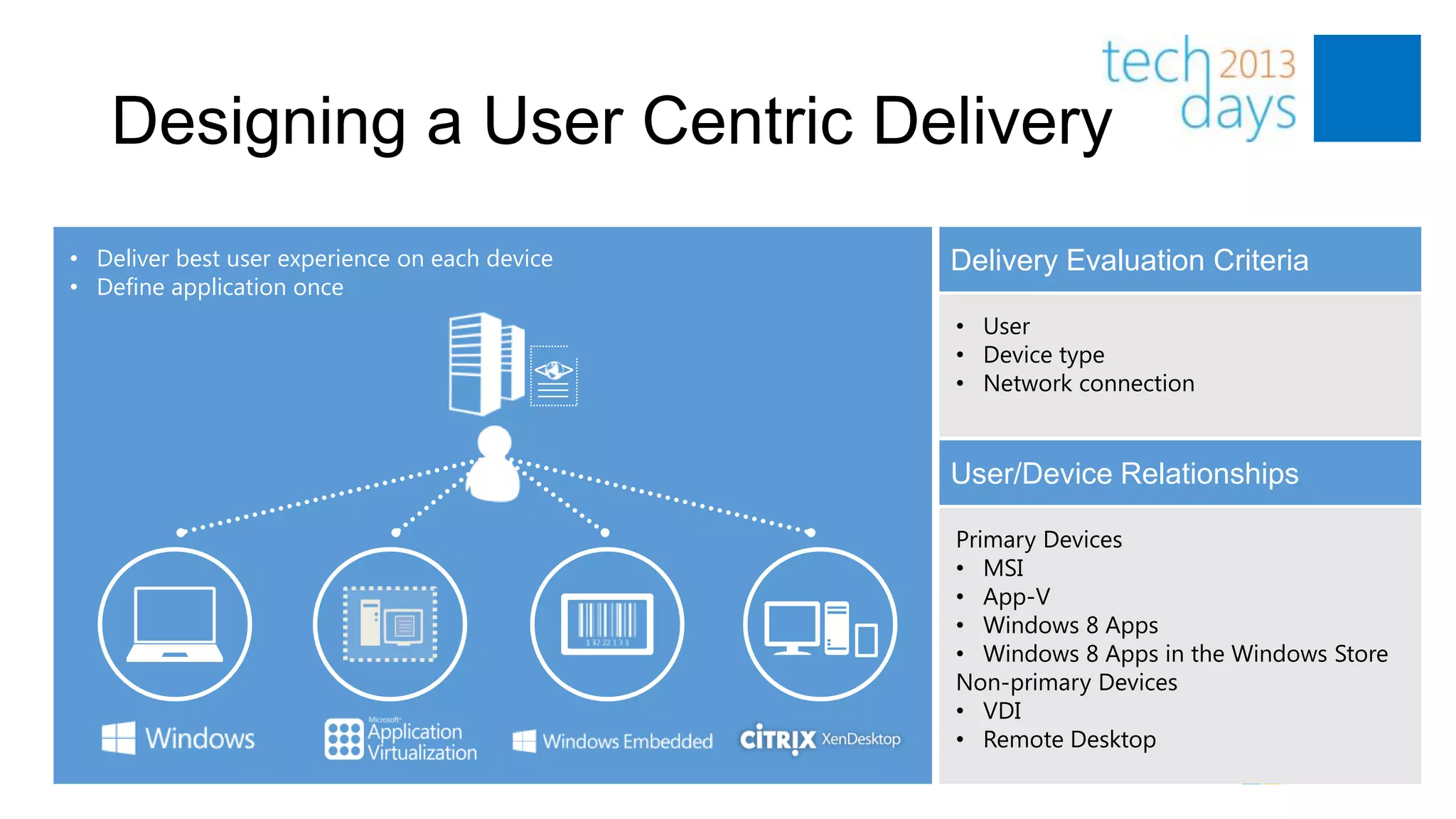 Designing a User Centric Delivery
• Deliver best user experience on each device    Delivery Evaluation Criteria
• Define application once
                                                 • User
                                                 • Device type
                                           < >
                                                 • Network connection


                                                 User/Device Relationships

                                                 Primary Devices
                                                 • MSI
                                                 • App-V
                                                 • Windows 8 Apps
                                                 • Windows 8 Apps in the Windows Store
                                                 Non-primary Devices
                                                 • VDI
                                                 • Remote Desktop
 