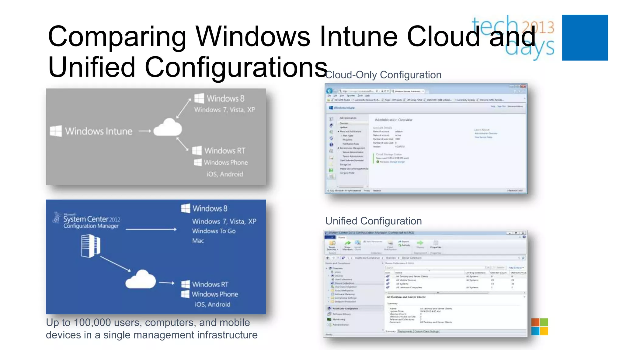 Comparing Windows Intune Cloud and
Unified Configurations                          Cloud-Only Configuration




                                                Unified Configuration




Up to 100,000 users, computers, and mobile
devices in a single management infrastructure
 