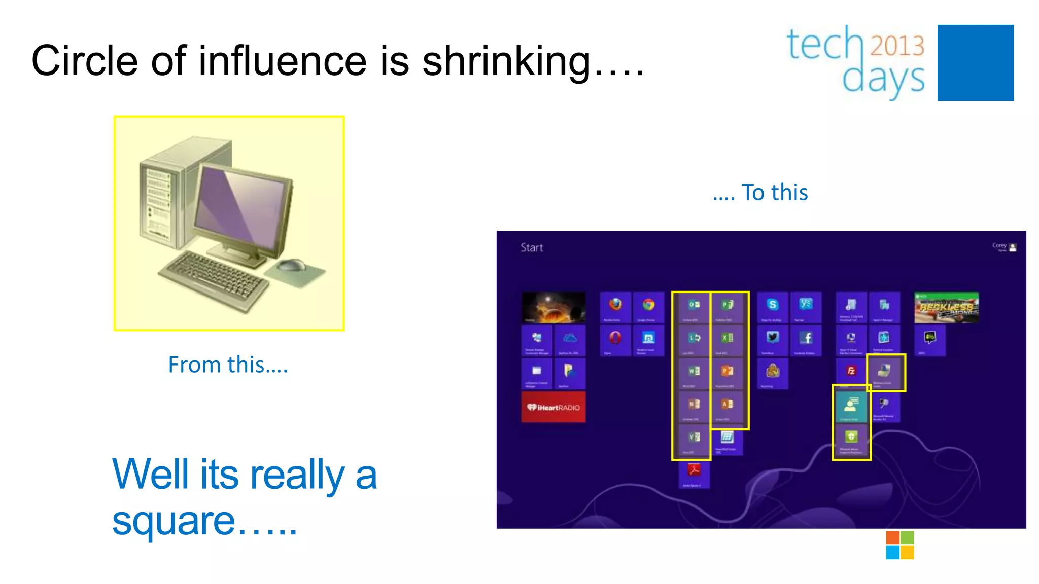 Circle of influence is shrinking….

                                     …. To this




       From this….



    Well its really a
    square…..
 