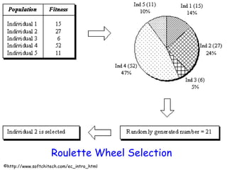 Genetic Algorithm | PPT