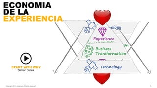 Business
Transformation
Experience
Technology
Business
Transformation
Experience
Technology
ECONOMIA
DE LA
EXPERIENCIA
START WITH WHY
Simon Sinek
Copyright 2017 Accenture. All rights reserved. 8
 