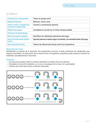 Guía Juega+



3) Slalom
 Cantidad de participantes:     Todos en grupos de 6.
 Material Didáctico:            Balones, conos, aros.
 Patron motor o cualidad psi-   Carrera y coordinación general.
 comotrriz a desarrollar:
 Objetivo del juego:            Completar el circuito en el menor tiempo posible.
 Dominios de Aprendizaje
 Área Conceptual (Saber):       Identificar los diferentes elementos del juego.
 Área Procedimental (Saber      Ejecutar patrones motores según el contexto y la necesidad dentro del juego.
 hacer):
 Área Actitudinal (Ser):        Tolerar las diferencias físicas entre los compañeros.

Desarrollo del Juego:
Distribuidos en grupos de 6 alumnos, los estudiantes cruzarán el patio sorteando los obstáculos que
dispone el profesor, se devuelven de la misma forma. El siguiente compañero sale cuando el anterior ha
realizado completamente el recorrido.

Variantes:
» 	 Los alumnos pueden hacer la carrera apretando un balón entre sus piernas.
»	 Completan el recorrido saltando, en un pie, en parejas de la mano, en cuadrúpeda.
»	 Vuelven por fuera del circuito a máxima velocidad.




                                                                                                       Página 21
 