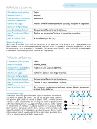 Guía Juega+
6) Policías y Ladrones
 Cantidad de participantes:        Todos.
 Material Didáctico:               Ninguno.
 Patron motor o cualidad psi-      Resistencia.
 comotrriz a desarrollar:
 Objetivo del juego:               Atrapar a la mayor cantidad de ladrones posibles y escaparse de los policías.
 Dominios de Aprendizaje
 Área Conceptual (Saber):          Comprender el funcionamiento del juego.
 Área Procedimental (Saber         Realizar las “escapadas” durante el mayor tiempo posible.
 hacer):
 Área Actitudinal (Ser):           Aceptar las reglas del juego.

Desarrollo del Juego:
Se forman 2 equipos. Los policías persiguen a los ladrones y los llevan a una zona previamente
determinada. Los ladrones deben intentar rescatar a sus compañeros. Cuando un policía toca a un
ladrón, este se considera detenido. Cuando un ladrón toca a un detenido, este puede huir. Cuando todos
los ladrones han sido capturados se invierten los papeles.



7) Pasillo de Balones
 Cantidad de participantes:        Todos.
 Material Didáctico:               Balones, conos.
 Patron motor o cualidad psi-      Velocidad, salto y agilidad general.
 comotrriz a desarrollar:
 Objetivo del juego:               Sortear los balones para llegar a la meta.
 Dominios de Aprendizaje
 Área Conceptual (Saber):          Comprender el funcionamiento del juego.
 Área Procedimental (Saber         Ejecutar el juego con destreza y agilidad.
 hacer):
 Área Actitudinal (Ser):           Ser cuidadoso con los lanzamientos de balones. Que no sobrepasen
                                   la altura de las caderas.

Desarrollo del Juego:
Se forman 2 equipos proporcionales según la cantidad de alumnos.
Se marca un pasillo de conos. Uno de los equipos debe ubicarse
con balones por fuera del pasillo, a ambos lados. Mientras el otro
equipo se ubica al comienzo del pasillo para tratar de pasar al otro
extremo sin ser quemado. El juego comienza al dar una señal y poner
el cronómetro en marcha y acabará cuando hayan pasado todos
los integrantes del equipo al otro lado, parando el cronómetro. A la
siguiente vez se invierten los papeles y si quieren ganar, deben rebajar
el tiempo que hizo el equipo anterior. Si un alumno es quemado debe
volver al principio, para intentarlo nuevamente.



                                                                                                           Página 23
 