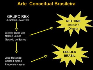 Arte Conceitual Brasileira

 GRUPO REX
 JUN/1966 – MAI/1967
                               REX TIME
                                Instruir e
                                 Divertir
Wesley Duke Lee
Nelson Leiner
Geraldo de Barros



                              ESCOLA
                              BRASIL
José Resende
Carlos Fajardo
Frederico Nasser
 