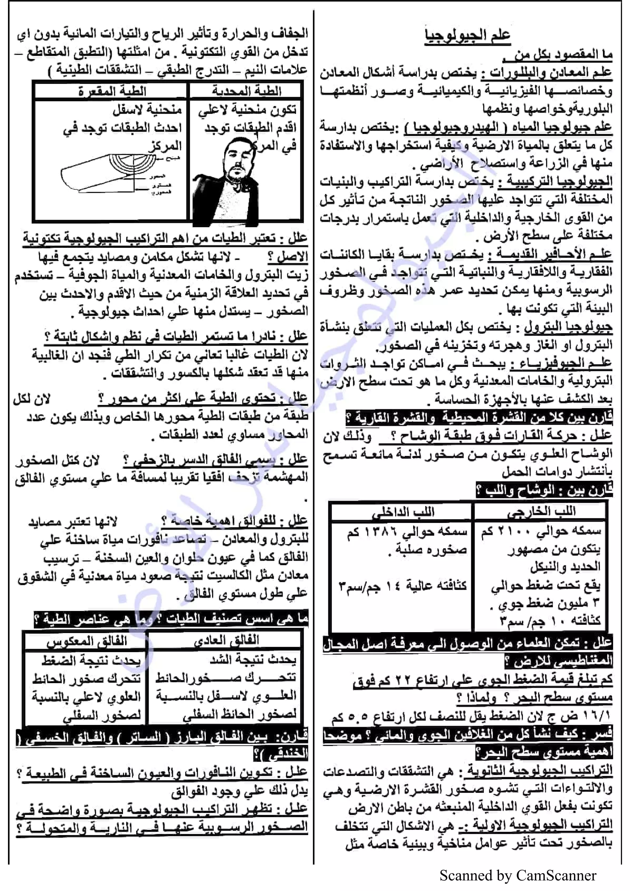 Scanned by CamScanner