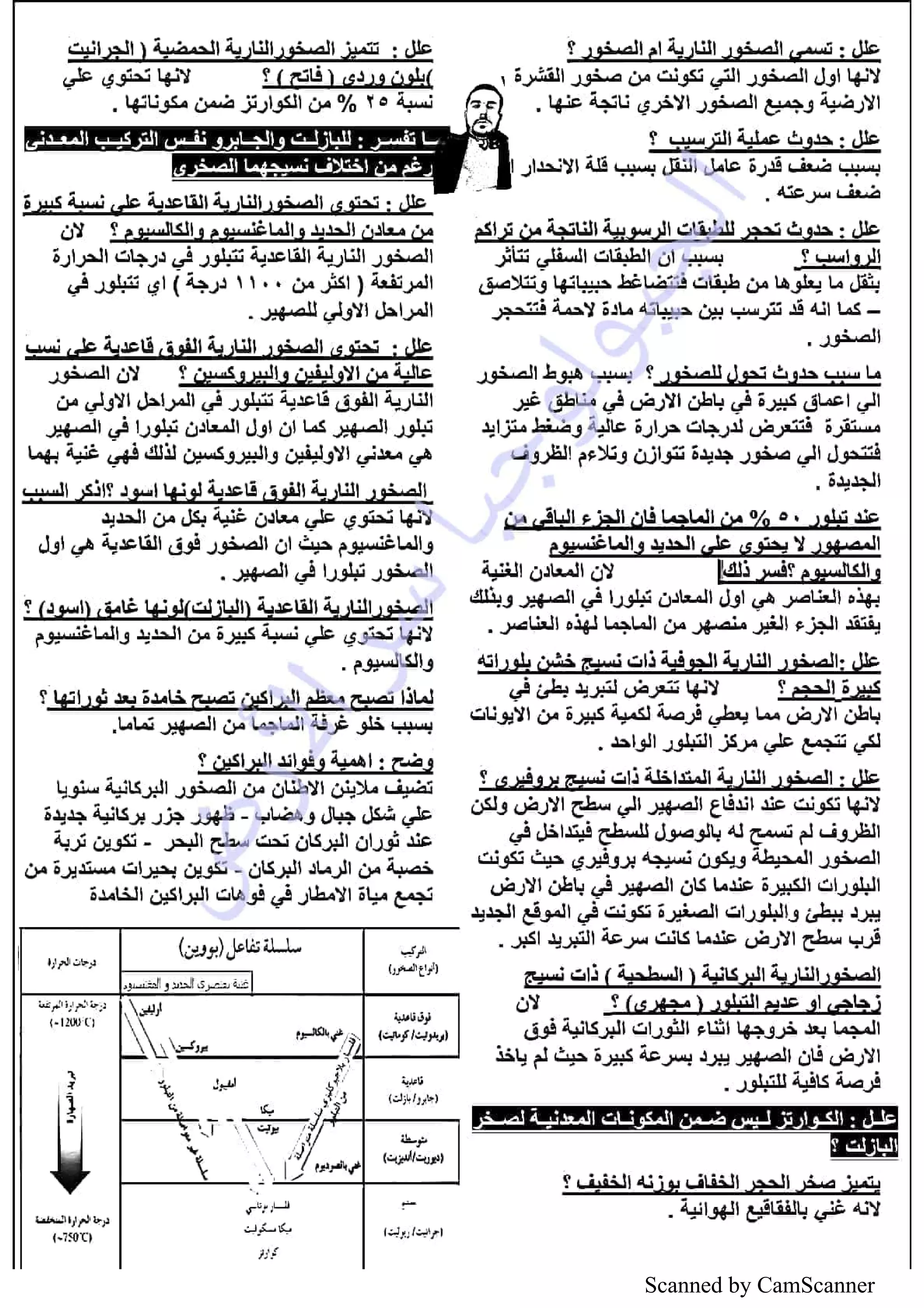 Scanned by CamScanner