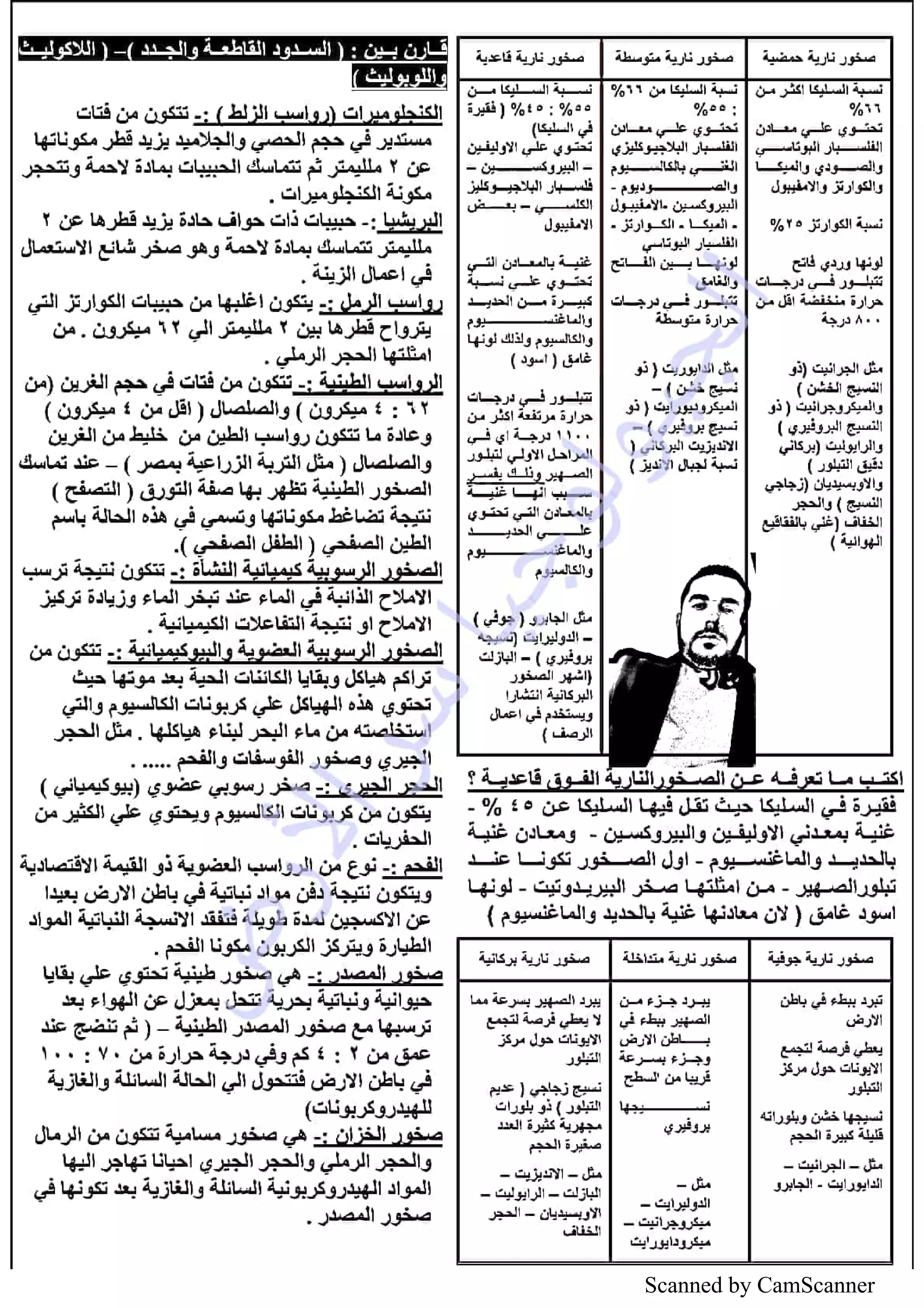 Scanned by CamScanner