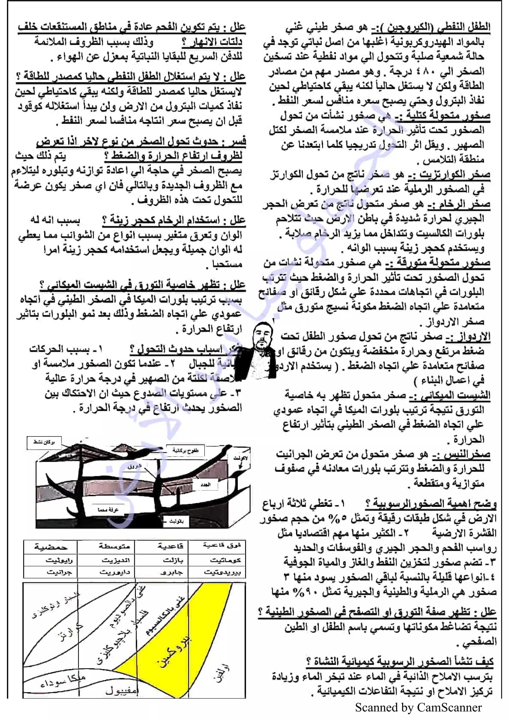 Scanned by CamScanner