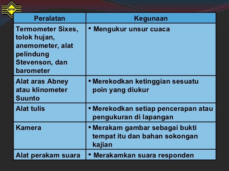 Sistem Air Hujan SISTEM MODULAR 942 GEOGRAFIkajian luar Sistem Air Hujan SISTEM MODULAR 942 GEOGRAFIkajian luar