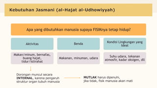 Apa yang dibutuhkan manusia supaya FISIKnya tetap hidup?
Aktivitas
Makan/minum, bernafas,
buang hajat,
tidur/istirahat
Benda
Makanan, minuman, udara
Kondisi Lingkungan yang
Ideal
Suhu udara, tekanan
atmosfir, kadar oksigen, dll
Kebutuhan Jasmani (al-Hajat al-Udhowiyyah)
Dorongan muncul secara
INTERNAL, karena pengaruh
struktur organ tubuh manusia
MUTLAK harus dipenuhi,
jika tidak, fisik manusia akan mati
 