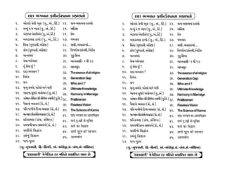 ÿÎÿÎ ¤√‰Îﬁ ŒÎµLÕıÂﬁﬁÎ ≠¿ÎÂﬁ˘                                                ÿÎÿÎ ¤√‰Îﬁ ŒÎµLÕıÂﬁﬁÎ ≠¿ÎÂﬁ˘
1. ¤˘√‰ı ÷ıﬁÌ ¤Ò· (√., ±_., ÏË_.) 24. ÁI›-±ÁI›ﬁÎ ﬂËV›˘                      1. ¤˘√‰ı ÷ıﬁÌ ¤Ò· (√., ±_., ÏË_.) 24. ÁI›-±ÁI›ﬁÎ ﬂËV›˘
2. ⁄L›_ ÷ı … L›Î› (√., ±_., ÏË_.)         25. ±gËÁÎ                         2. ⁄L›_ ÷ı … L›Î› (√., ±_., ÏË_.)         25. ±gËÁÎ
3. ±ıÕ…VÀ ±ı‰ﬂÌTËıﬂ (√., ±_., ÏË_.)       26. ≠ı‹                           3. ±ıÕ…VÀ ±ı‰ﬂÌTËıﬂ (√., ±_., ÏË_.)       26. ≠ı‹
4. ±◊ÕÎ‹HÎ ÀÎ‚˘ (√., ±_., ÏË_.) 27. «‹I¿Îﬂ                                  4. ±◊ÕÎ‹HÎ ÀÎ‚˘ (√., ±_., ÏË_.) 27. «‹I¿Îﬂ
5. g«÷Î (√…ﬂÎ÷Ì, ±_√∞)      ı˛            28. ‰ÎHÎÌ, T›‰ËÎﬂ‹Î_....          5. g«÷Î (√…ﬂÎ÷Ì, ±_√∞)      ı˛            28. ‰ÎHÎÌ, T›‰ËÎﬂ‹Î_....
6. ø˘‘ (√…ﬂÎ÷Ì, ±_√∞)    ı˛               29. Ïﬁ…ÿ˘Ê ÿÂ˝ﬁ◊Ì, Ïﬁÿ˘˝Ê         6. ø˘‘ (√…ﬂÎ÷Ì, ±_√∞)    ı˛               29. Ïﬁ…ÿ˘Ê ÿÂ˝ﬁ◊Ì, Ïﬁÿ˘˝Ê
7. ‹Îﬁ‰‘‹˝                                30. √ﬂ<-ÏÂW›                      7. ‹Îﬁ‰‘‹˝                                30. √ﬂ<-ÏÂW›
8. Áı‰Î-’ﬂ˘’¿Îﬂ                           31. ±ÎM÷‰ÎHÎÌ - 1 ◊Ì 13           8. Áı‰Î-’ﬂ˘’¿Îﬂ                           31. ±ÎM÷‰ÎHÎÌ - 1 ◊Ì 13
9. Ë_ ¿˘HÎ »_ ?                          32. ±ÎM÷ÁÒhÎ                      9. Ë_ ¿˘HÎ »_ ?                          32. ±ÎM÷ÁÒhÎ
10. ÿÎÿÎ ¤√‰Îﬁ ?                          33. The essence of all religion   10. ÿÎÿÎ ¤√‰Îﬁ ?                          33. The essence of all religion
11. ÏhÎ‹_hÎ                               34. Generation Gap                11. ÏhÎ‹_hÎ                               34. Generation Gap
12. ÿÎﬁ                                   35. Who am I ?                    12. ÿÎﬁ                                   35. Who am I ?
13. Q≤I› Á‹›ı, ’Ëı·Î_ ±ﬁı ’»Ì             36. Ultimate Knowledge            13. Q≤I› Á‹›ı, ’Ëı·Î_ ±ﬁı ’»Ì             36. Ultimate Knowledge
14. ¤Î‰ﬁÎ Á‘Îﬂı ¤‰˘¤‰ (√.,±_.) 37. Harmony in Marraige                      14. ¤Î‰ﬁÎ Á‘Îﬂı ¤‰˘¤‰ (√.,±_.) 37. Harmony in Marraige
15. ‰÷˝‹Îﬁ ÷Ì◊*¿ﬂ lÌ ÁÌ‹_‘ﬂ V‰Î‹Ì (√.ÏË.) 38. Pratikraman                   15. ‰÷˝‹Îﬁ ÷Ì◊*¿ﬂ lÌ ÁÌ‹_‘ﬂ V‰Î‹Ì (√.ÏË.) 38. Pratikraman
16. ’ˆÁÎﬁ˘ T›‰ËÎﬂ (√˛., Á_.)
                       _                  39. Flawless Vision               16. ’ˆÁÎﬁ˘ T›‰ËÎﬂ (√˛., Á_.)
                                                                                                   _                  39. Flawless Vision
17. ’Ï÷-’IﬁÌﬁ˘ ÏÿT› T›‰ËÎﬂ (√˛., Á_.) 40. The Science of Karma
                                     _                                      17. ’Ï÷-’IﬁÌﬁ˘ ÏÿT› T›‰ËÎﬂ (√˛., Á_.) 40. The Science of Karma
                                                                                                                 _
18. ‹Î-⁄Î’ »˘¿ﬂÎ_ﬁ˘ T›‰ËÎﬂ (√˛._ , Á_.)   41. ŒÊŒÊ ÷ªﬂÊŸ ∑§Ê •Êà◊ÁﬂôÊÊŸ     18. ‹Î-⁄Î’ »˘¿ﬂÎ_ﬁ˘ T›‰ËÎﬂ (√˛._ , Á_.)   41. ŒÊŒÊ ÷ªﬂÊŸ ∑§Ê •Êà◊ÁﬂôÊÊŸ
19. ≠Ï÷ø‹HÎ (√˛_◊, Á_ÏZÎM÷)               42. ‚ﬂ¸ ŒÈ—πÙ¢ ‚ ◊ÈÁÄÃ            19. ≠Ï÷ø‹HÎ (√˛_◊, Á_ÏZÎM÷)               42. ‚ﬂ¸ ŒÈ—πÙ¢ ‚ ◊ÈÁÄÃ
20. Á‹…◊Ì ≠ÎM÷ ⁄˛õ«›˝ (√˛., Á_.) _        43. ∑§◊¸ ∑§Ê ÁﬂôÊÊŸ               20. Á‹…◊Ì ≠ÎM÷ ⁄˛õ«›˝ (√˛., Á_.) _        43. ∑§◊¸ ∑§Ê ÁﬂôÊÊŸ
21. ‰ÎHÎÌﬁ˘ ÏÁ©Î_÷                        44. ôÊÊŸË ¬È⁄UÈ· ∑§Ë ¬„UøÊŸ       21. ‰ÎHÎÌﬁ˘ ÏÁ©Î_÷                        44. ôÊÊŸË ¬È⁄UÈ· ∑§Ë ¬„UøÊŸ
22. ¿‹˝ﬁ _ Ï‰iÎÎﬁ                         45. •Êà◊’Ùœ                       22. ¿‹˝ﬁ _ Ï‰iÎÎﬁ                         45. •Êà◊’Ùœ
23. ’Î’-’H›                                                                 23. ’Î’-’H›
  (√.-√…ﬂÎ÷Ì, ÏË.-ÏËLÿÌ, ±_.-±_√˛ı∞,√˛_.-√˛_◊,Á_.-Á_ÏZÎM÷)                    (√.-√…ﬂÎ÷Ì, ÏË.-ÏËLÿÌ, ±_.-±_√˛ı∞,√˛_.-√˛_◊,Á_.-Á_ÏZÎM÷)
         “ÿÎÿÎ‰ÎHÎÌ” ‹ı√ıÏ{ﬁ ÿﬂ ‹ÏËﬁı ≠¿ÎÏÂ÷ ◊Î› »ı                                  “ÿÎÿÎ‰ÎHÎÌ” ‹ı√ıÏ{ﬁ ÿﬂ ‹ÏËﬁı ≠¿ÎÏÂ÷ ◊Î› »ı
 