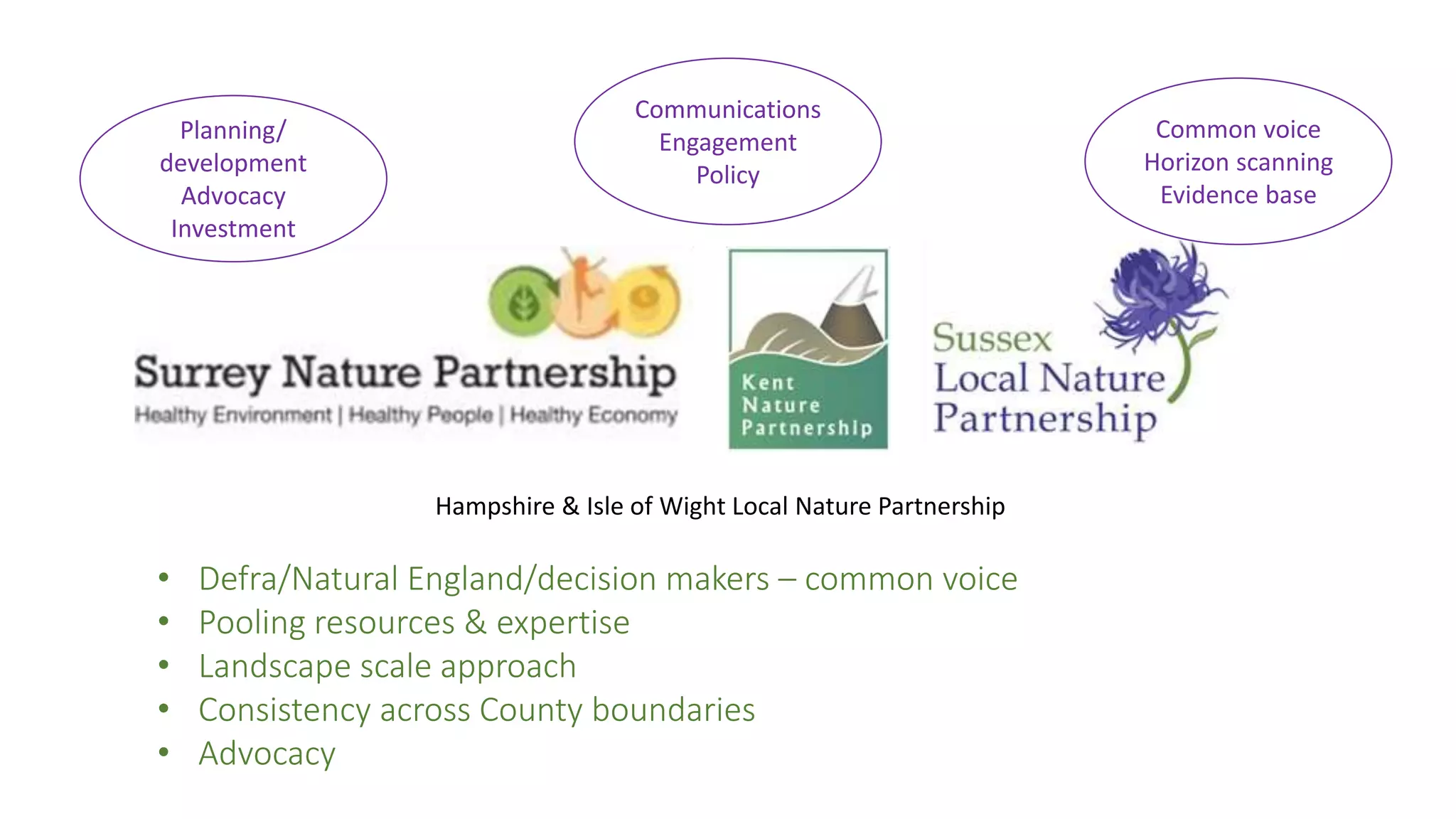Hampshire & Isle of Wight Local Nature Partnership
• Defra/Natural England/decision makers – common voice
• Pooling resources & expertise
• Landscape scale approach
• Consistency across County boundaries
• Advocacy
Planning/
development
Advocacy
Investment
Communications
Engagement
Policy
Common voice
Horizon scanning
Evidence base
 