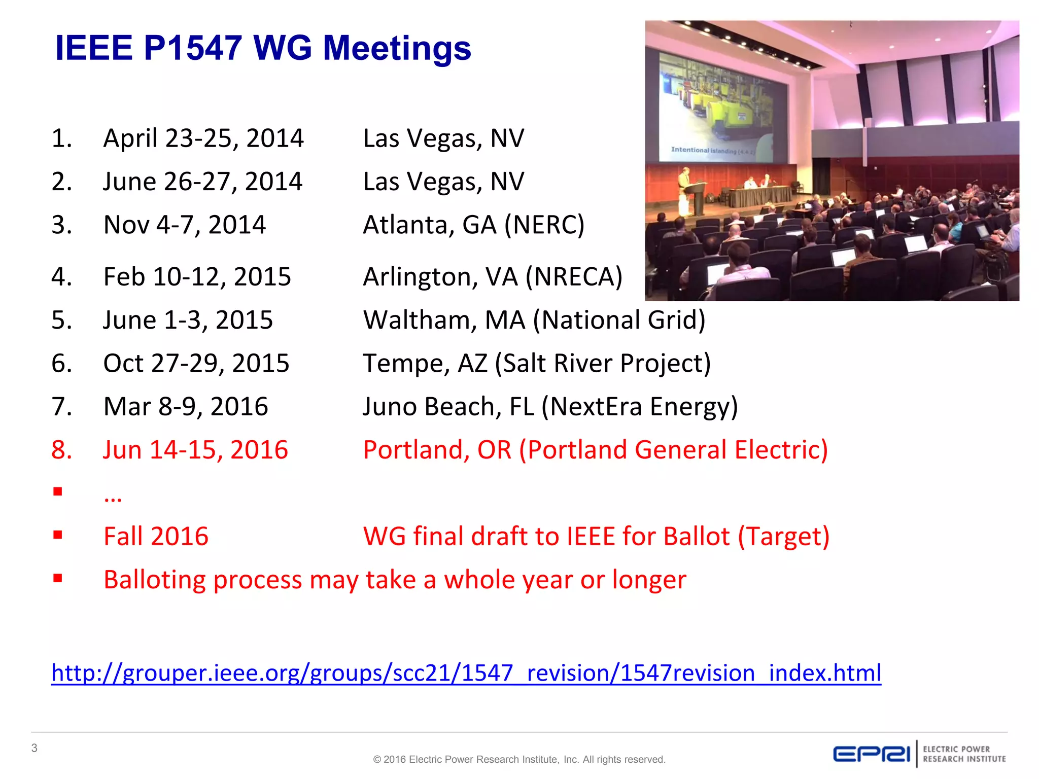 3
© 2016 Electric Power Research Institute, Inc. All rights reserved.
IEEE P1547 WG Meetings
1. April 23-25, 2014 Las Vegas, NV
2. June 26-27, 2014 Las Vegas, NV
3. Nov 4-7, 2014 Atlanta, GA (NERC)
4. Feb 10-12, 2015 Arlington, VA (NRECA)
5. June 1-3, 2015 Waltham, MA (National Grid)
6. Oct 27-29, 2015 Tempe, AZ (Salt River Project)
7. Mar 8-9, 2016 Juno Beach, FL (NextEra Energy)
8. Jun 14-15, 2016 Portland, OR (Portland General Electric)
 …
 Fall 2016 WG final draft to IEEE for Ballot (Target)
 Balloting process may take a whole year or longer
http://grouper.ieee.org/groups/scc21/1547_revision/1547revision_index.html
 