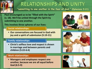 “submitting to one another in the fear of God.” (Ephesians 5:21)
Paul encouraged us to be “filled with the Spirit”
(v. 18). We’ll be united through the Spirit by
submitting to one another.
This involves three spheres of our lives:
• Our conversations are focused in God with
joy and a spirit of submission (5:19-21)
Social relationships:
• Christ’s selfless love and respect is shown
in marriage and between parents and
children (5:22-6:4)
Family relationships:
• Managers and employees respect one
another, because we are all equal before
God (6:5-9)
Work relationships:
 