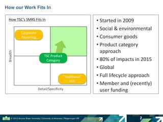 How our Work Fits In
2
Detail/Specificity
Breadth
• Started in 2009
• Social & environmental
• Consumer goods
• Product ca...