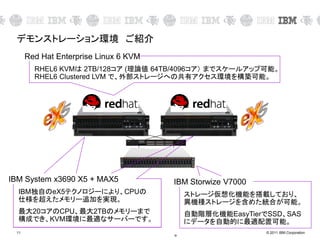 © 2011 IBM Corporation11
デモンストレーション環境 ご紹介
Red Hat Enterprise Linux 6 KVM
RHEL6 KVMは 2TB/128コア (理論値 64TB/4096コア） までスケールアップ可能。
RHEL6 Clustered LVM で、外部ストレージへの共有アクセス環境を構築可能。
IBM System x3690 X5 + MAX5
IBM独自のeX5テクノロジーにより、CPUの
仕様を超えたメモリー追加を実現。
最大20コアのCPU、最大2TBのメモリーまで
構成でき、KVM環境に最適なサーバーです。
IBM Storwize V7000
ストレージ仮想化機能を搭載しており、
異機種ストレージを含めた統合が可能。
自動階層化機能EasyTierでSSD、SAS
にデータを自動的に最適配置可能。
。
 