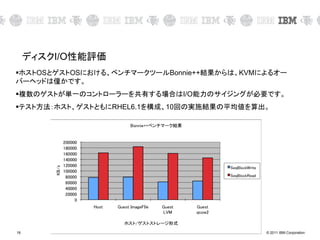 © 2011 IBM Corporation18
ディスクI/O性能評価
ホストOSとゲストOSにおける、ベンチマークツールBonnie++結果からは、KVMによるオー
バーヘッドは僅かです。
複数のゲストが単一のコントローラーを共有する場合はI/O能力のサイジングが必要です。
テスト方法：ホスト、ゲストともにRHEL6.1を構成、10回の実施結果の平均値を算出。
 